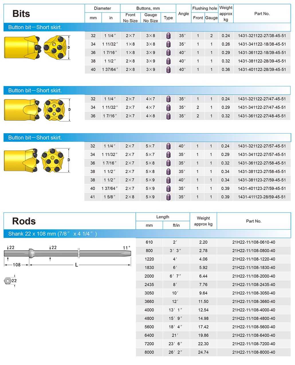 Tapered tools, 11° taper-01.jpg