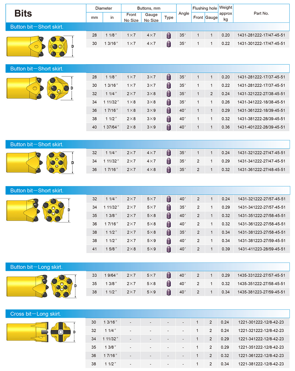 Tapered tools, 12° taper.jpg