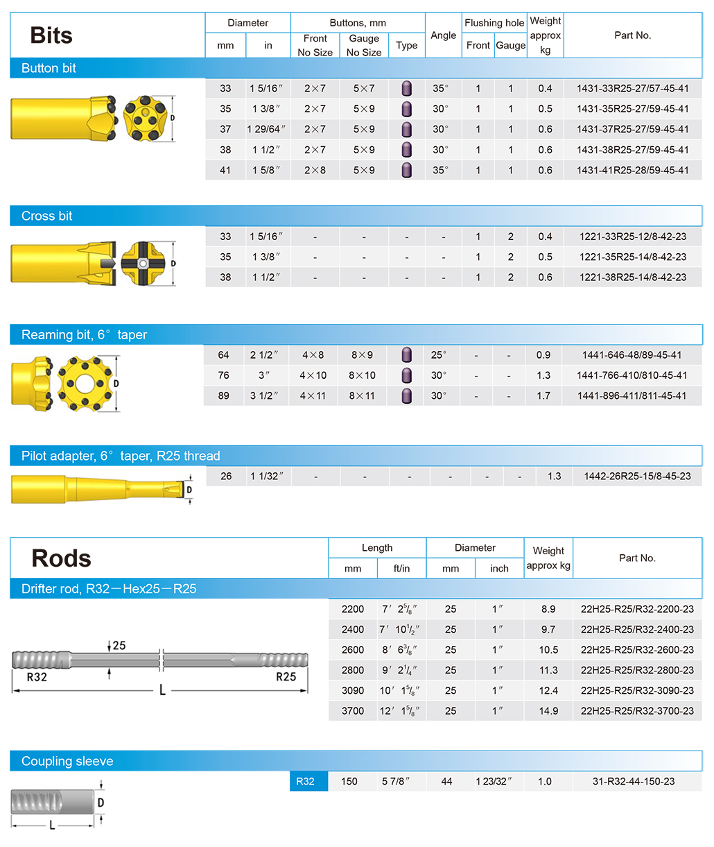 R25  bit thread Bits Diameter-01.jpg