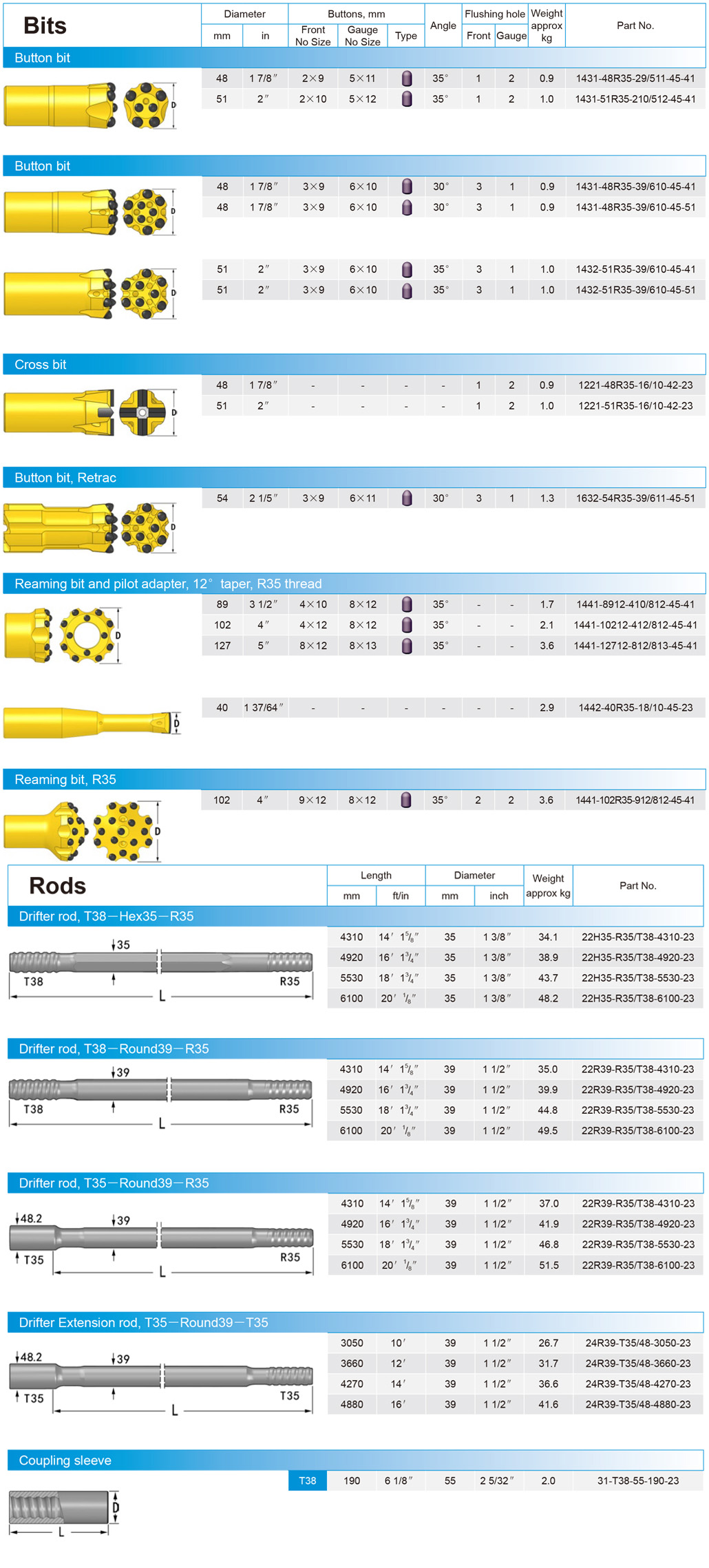R35 bit thread-01.jpg